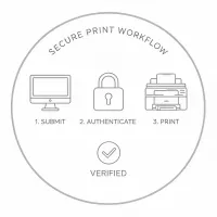 Secure print badge